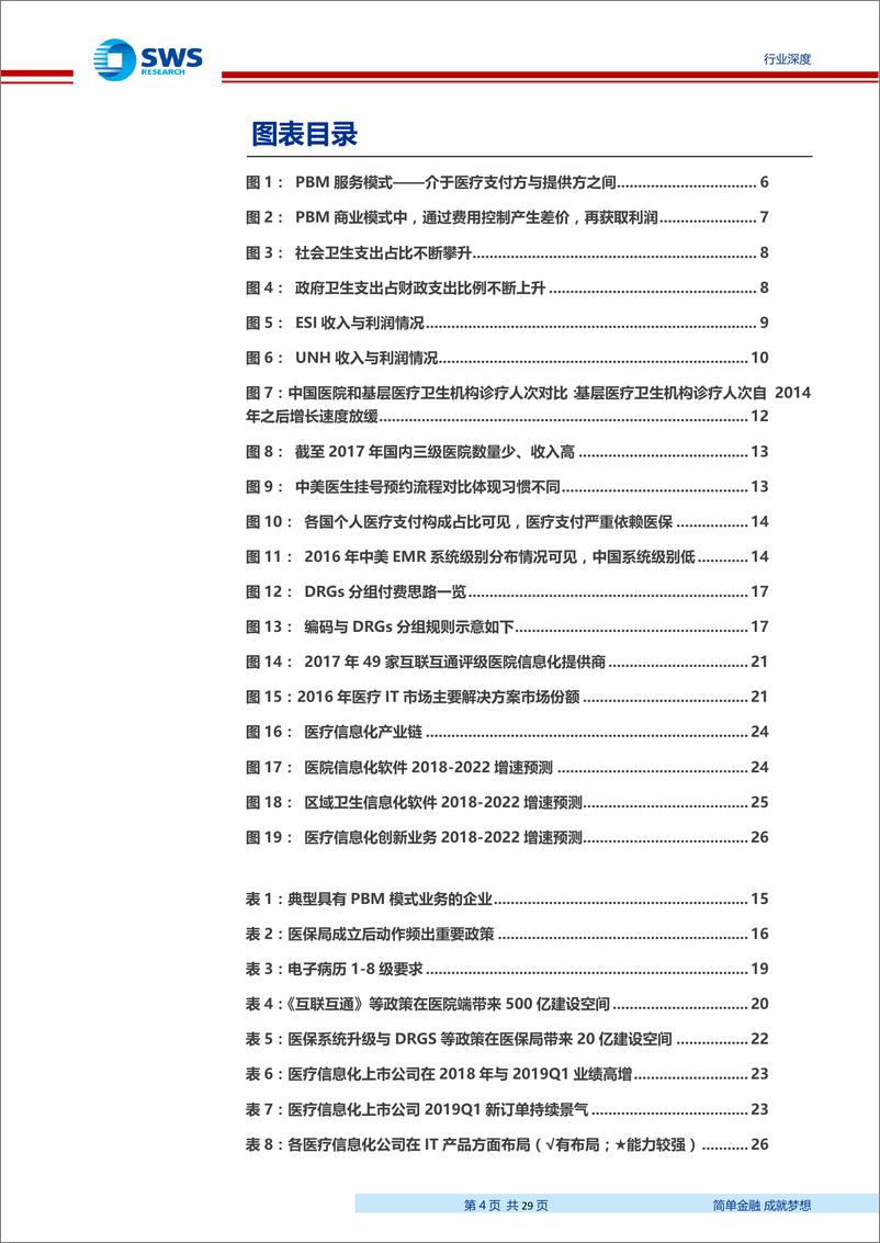 《医疗信息化行业深度之二：DRGs+PBM的必然，医疗信息化2019新成长-20190605-申万宏源-29页》 - 第4页预览图