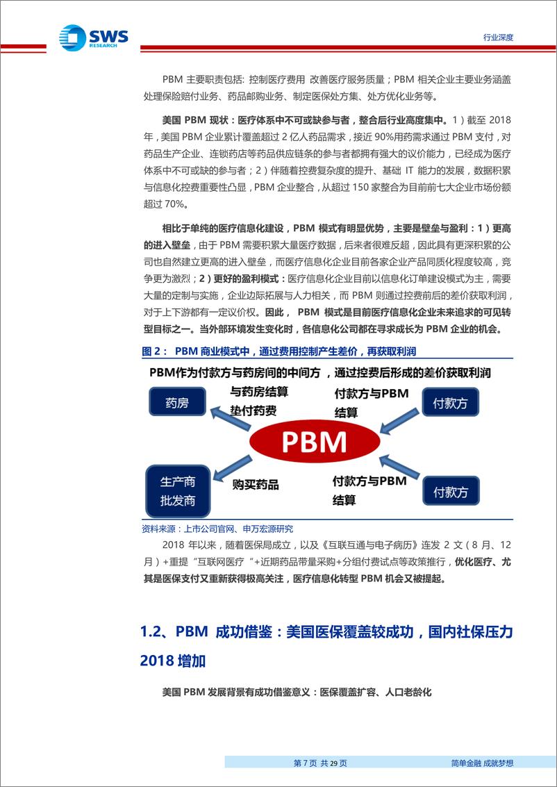 《医疗信息化行业深度之二：DRGs+PBM的必然，医疗信息化2019新成长-20190605-申万宏源-29页》 - 第7页预览图