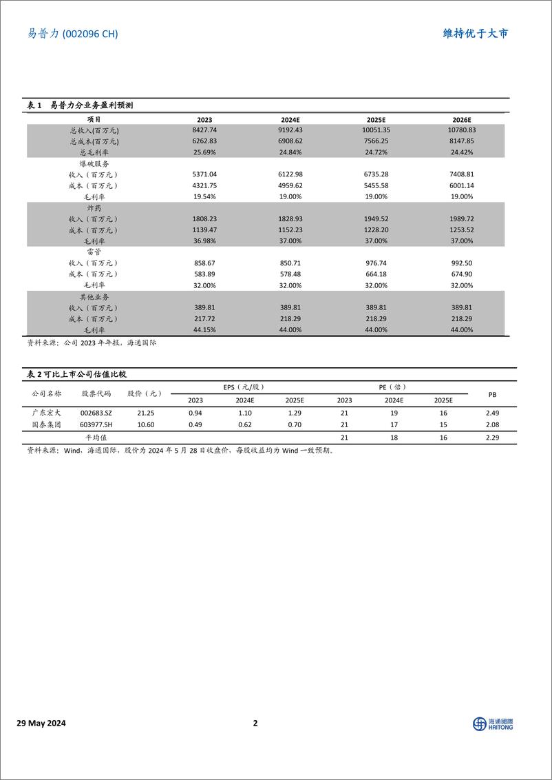 《易普力-002096.SZ-23年扣非净利润同比＋26.77%，受益于民爆行业集中度提高-20240529-海通国际-12页》 - 第2页预览图