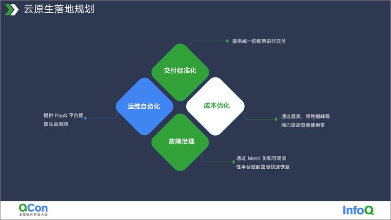 《趣头条云原生体系化实践-徐鹏》 - 第6页预览图