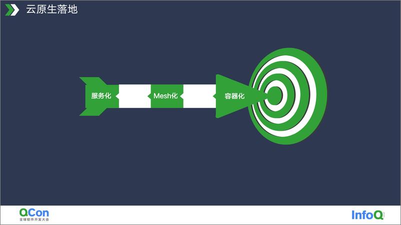 《趣头条云原生体系化实践-徐鹏》 - 第8页预览图