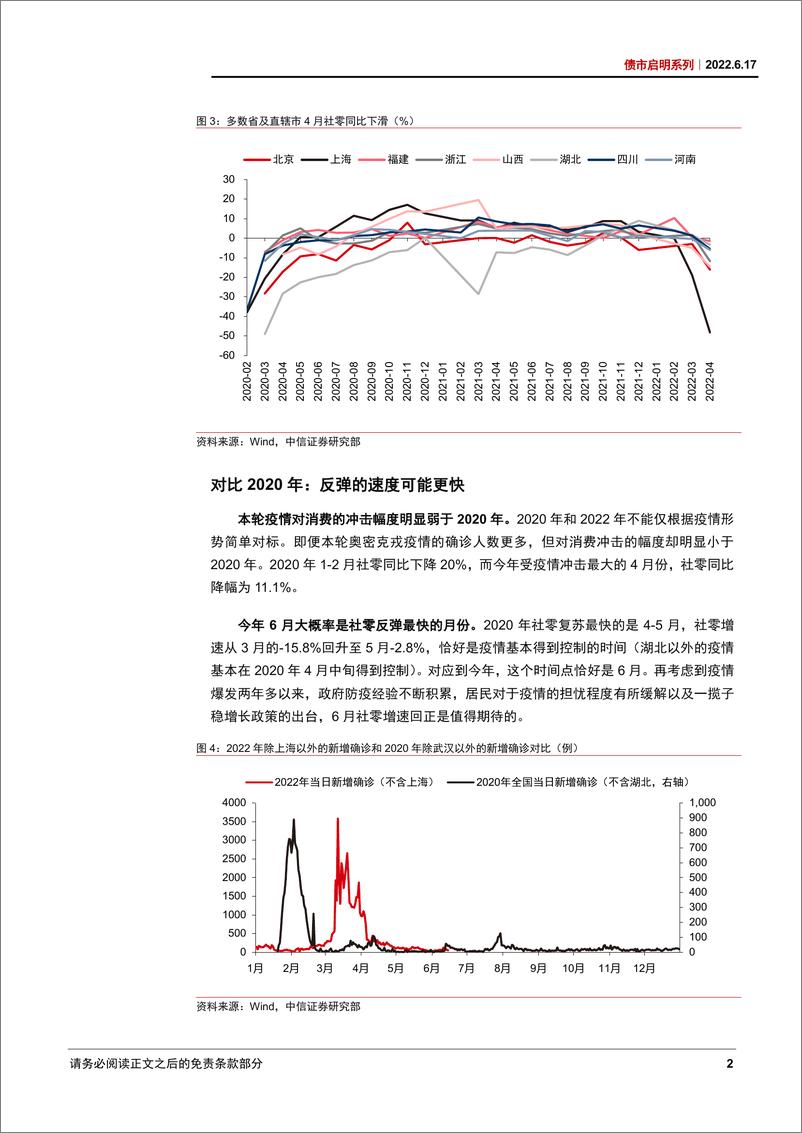 《债市启明系列：如何看待今年消费复苏的节奏和幅度？-20220617-中信证券-30页》 - 第4页预览图