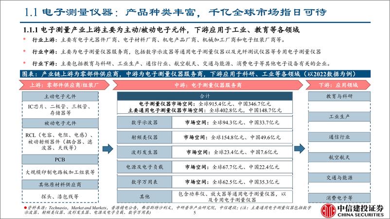 《仪器仪表行业系列（深度）：电子测量仪器半年报综述，行业持续高景气，新品迭代是大势所趋-20230906-中信建投-51页》 - 第6页预览图