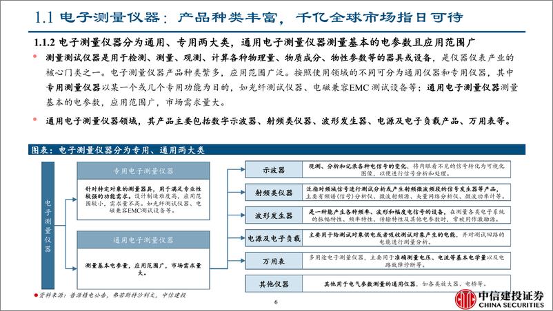 《仪器仪表行业系列（深度）：电子测量仪器半年报综述，行业持续高景气，新品迭代是大势所趋-20230906-中信建投-51页》 - 第7页预览图