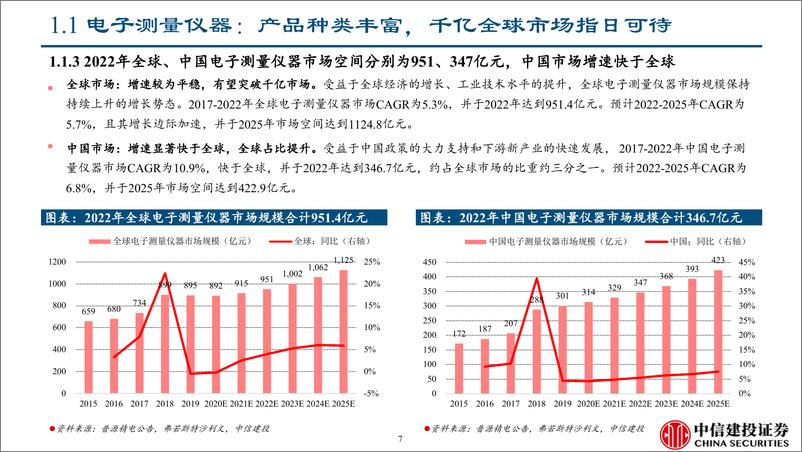 《仪器仪表行业系列（深度）：电子测量仪器半年报综述，行业持续高景气，新品迭代是大势所趋-20230906-中信建投-51页》 - 第8页预览图