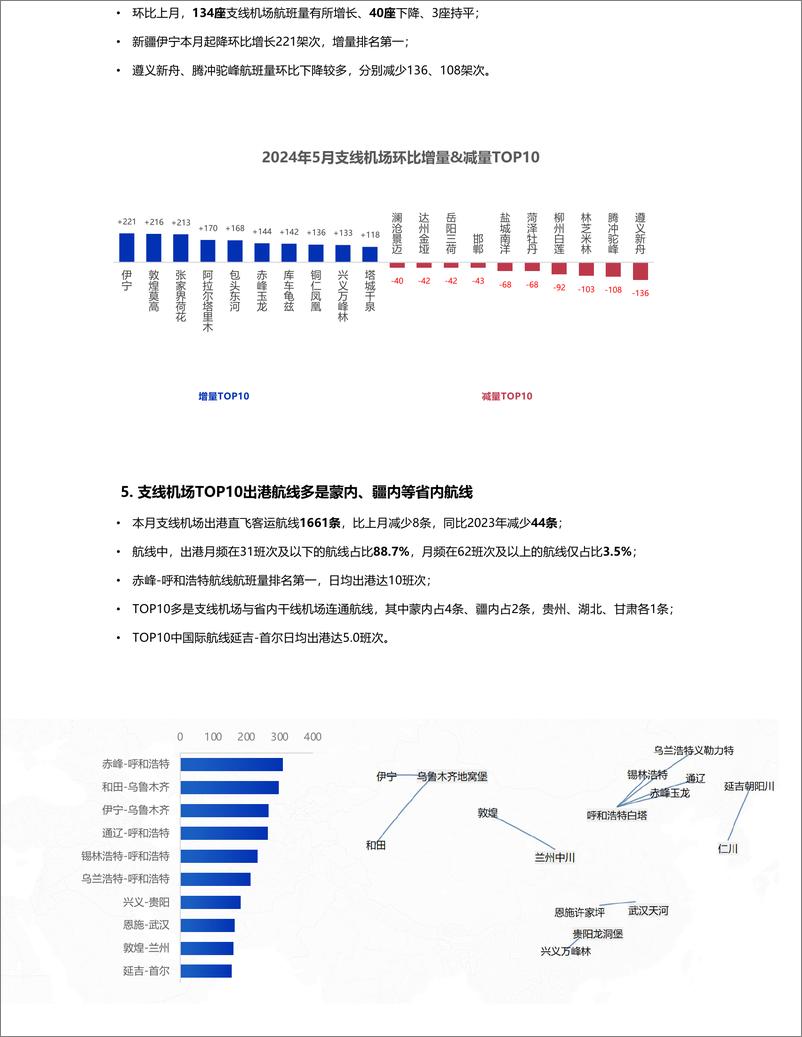 《2024年5月支线机场运营月报-8页》 - 第3页预览图