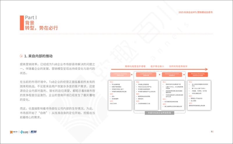 《B2B企业MTL营销建设白皮书-36页》 - 第6页预览图