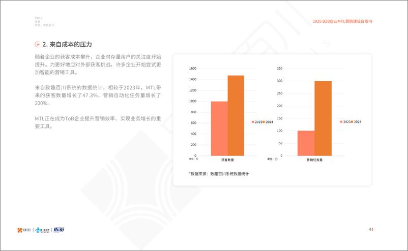 《B2B企业MTL营销建设白皮书-36页》 - 第7页预览图