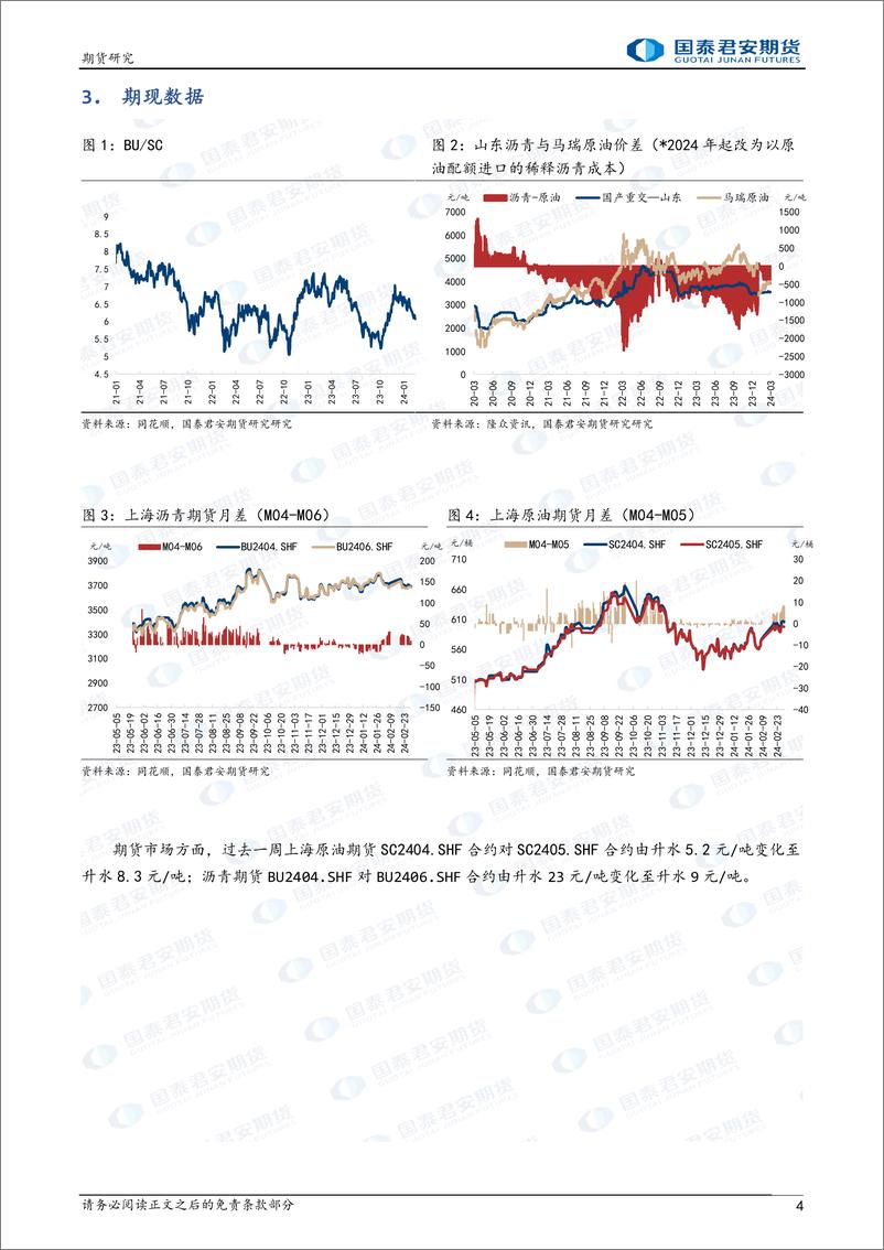 《沥青：供需双弱，关注成本波动-20240303-国泰期货-11页》 - 第4页预览图