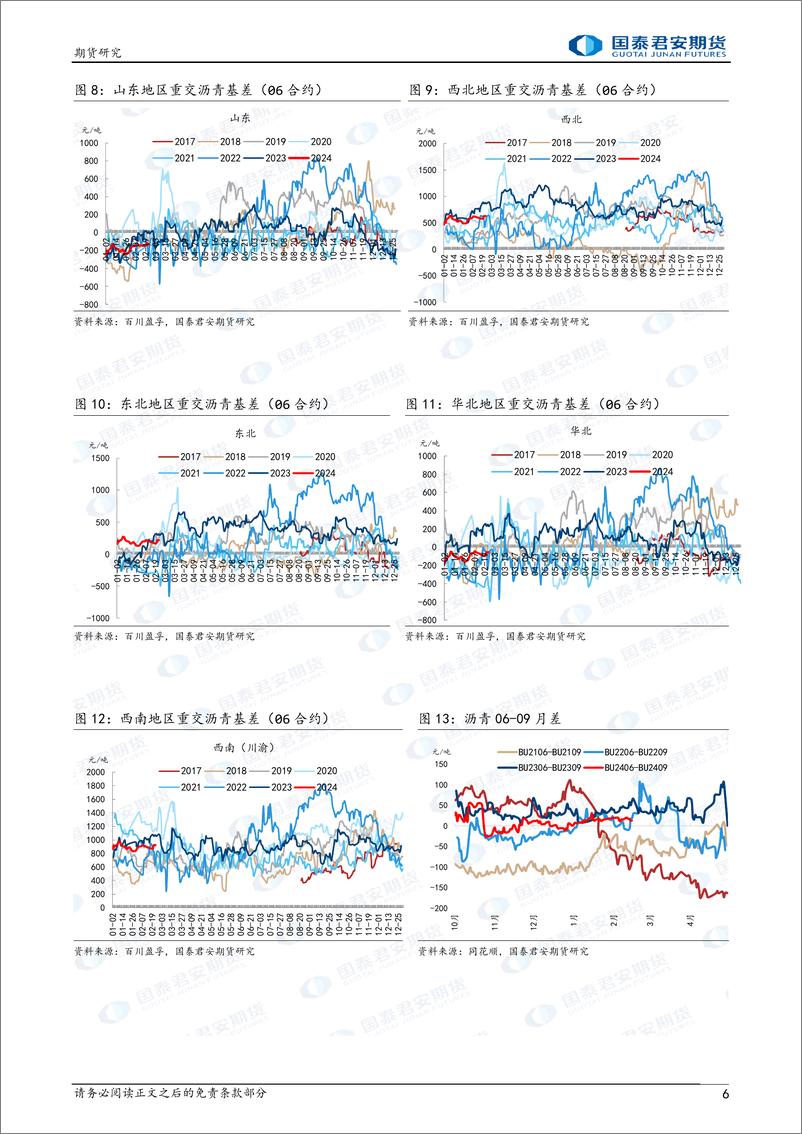 《沥青：供需双弱，关注成本波动-20240303-国泰期货-11页》 - 第6页预览图