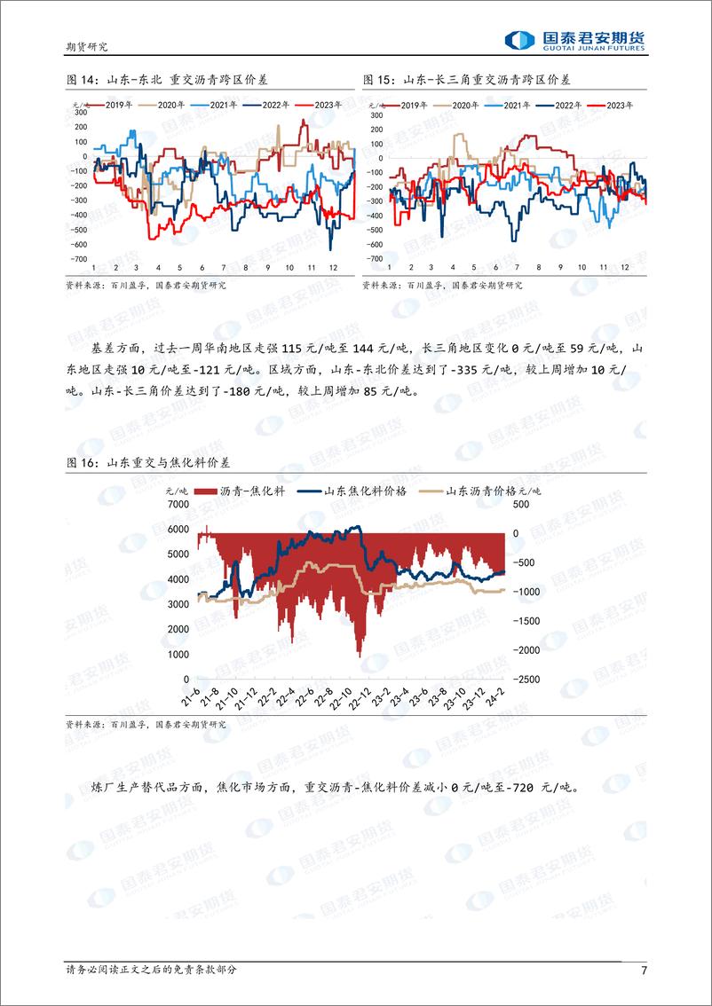 《沥青：供需双弱，关注成本波动-20240303-国泰期货-11页》 - 第7页预览图