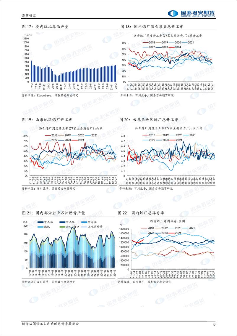 《沥青：供需双弱，关注成本波动-20240303-国泰期货-11页》 - 第8页预览图