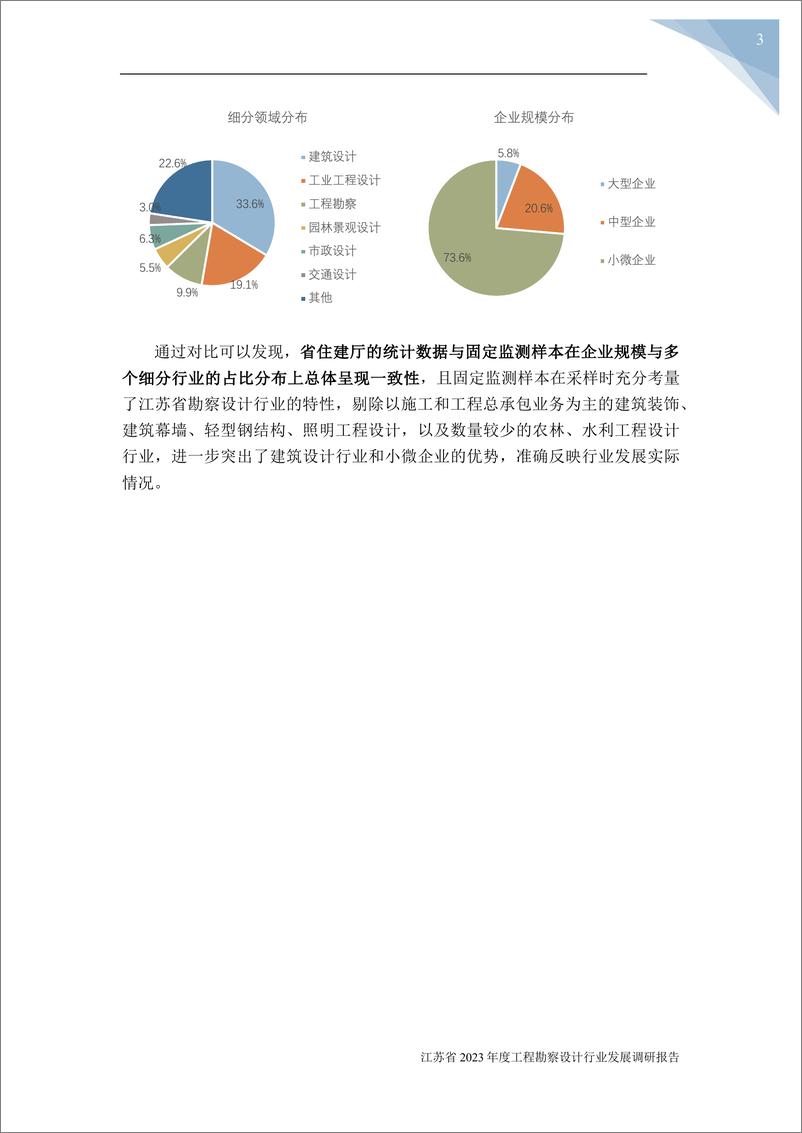 《江苏省2023年度工程勘察设计行业发展调研报告-江苏省勘察设计行业协会》 - 第6页预览图