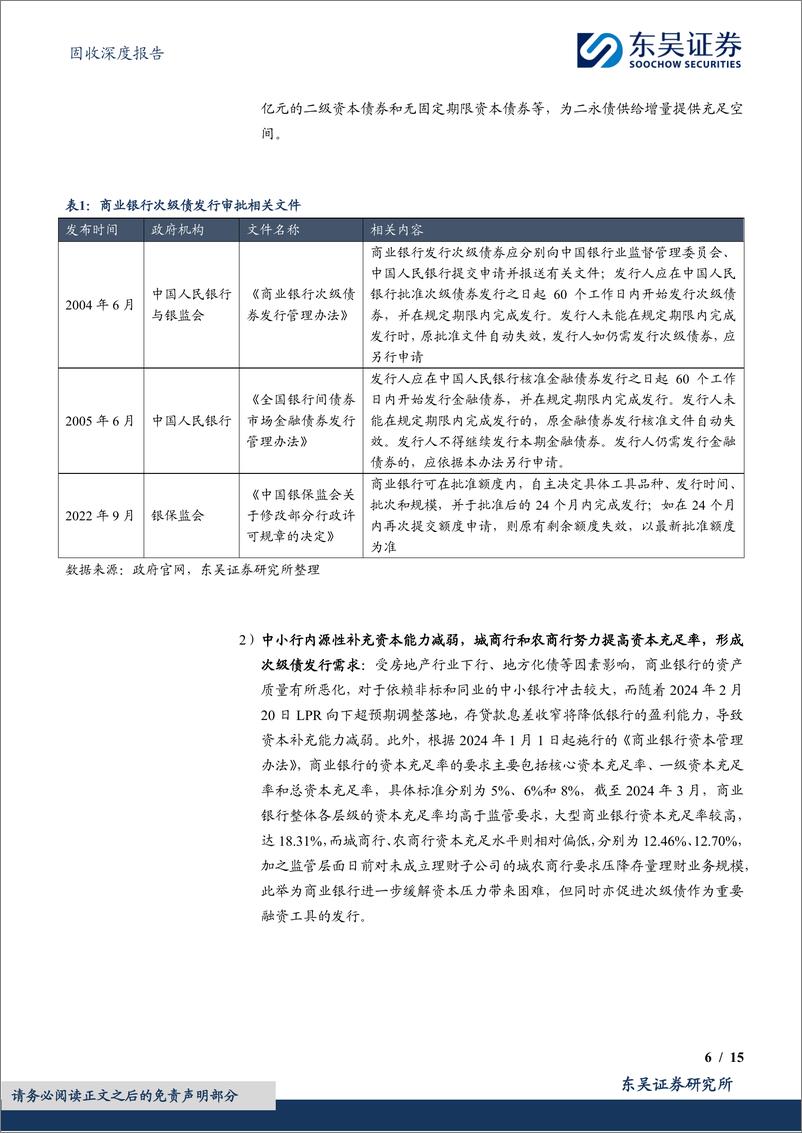 《金融次级债策略展望(商业银行次级债篇)：大浪淘沙始到金-240716-东吴证券-15页》 - 第6页预览图