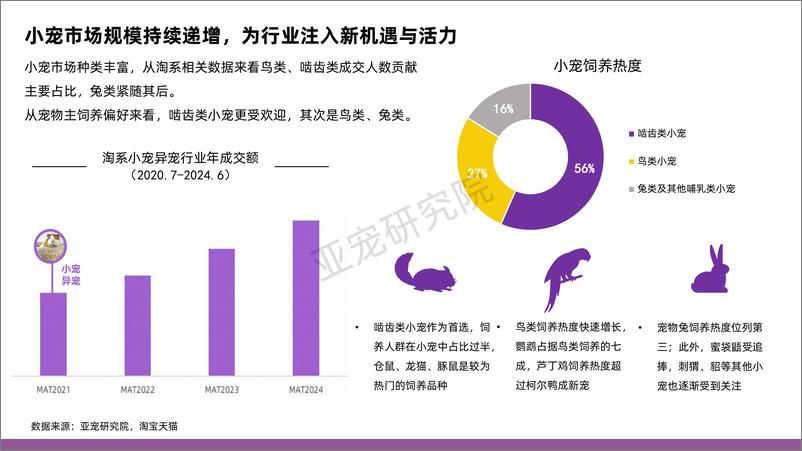 《亚宠研究院&淘天集团_2024年中国小宠消费者洞察MINI蓝皮书》 - 第4页预览图