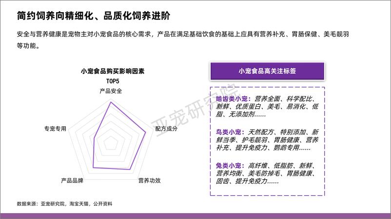 《亚宠研究院&淘天集团_2024年中国小宠消费者洞察MINI蓝皮书》 - 第6页预览图