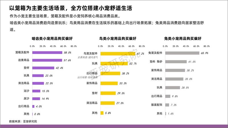 《亚宠研究院&淘天集团_2024年中国小宠消费者洞察MINI蓝皮书》 - 第7页预览图