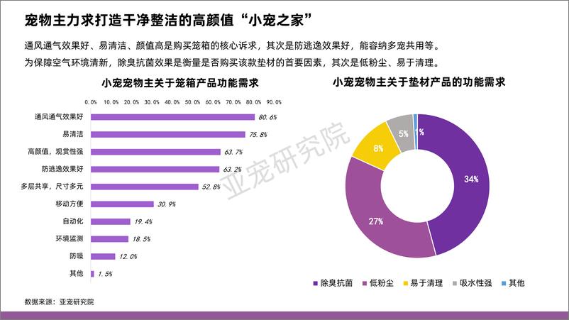 《亚宠研究院&淘天集团_2024年中国小宠消费者洞察MINI蓝皮书》 - 第8页预览图