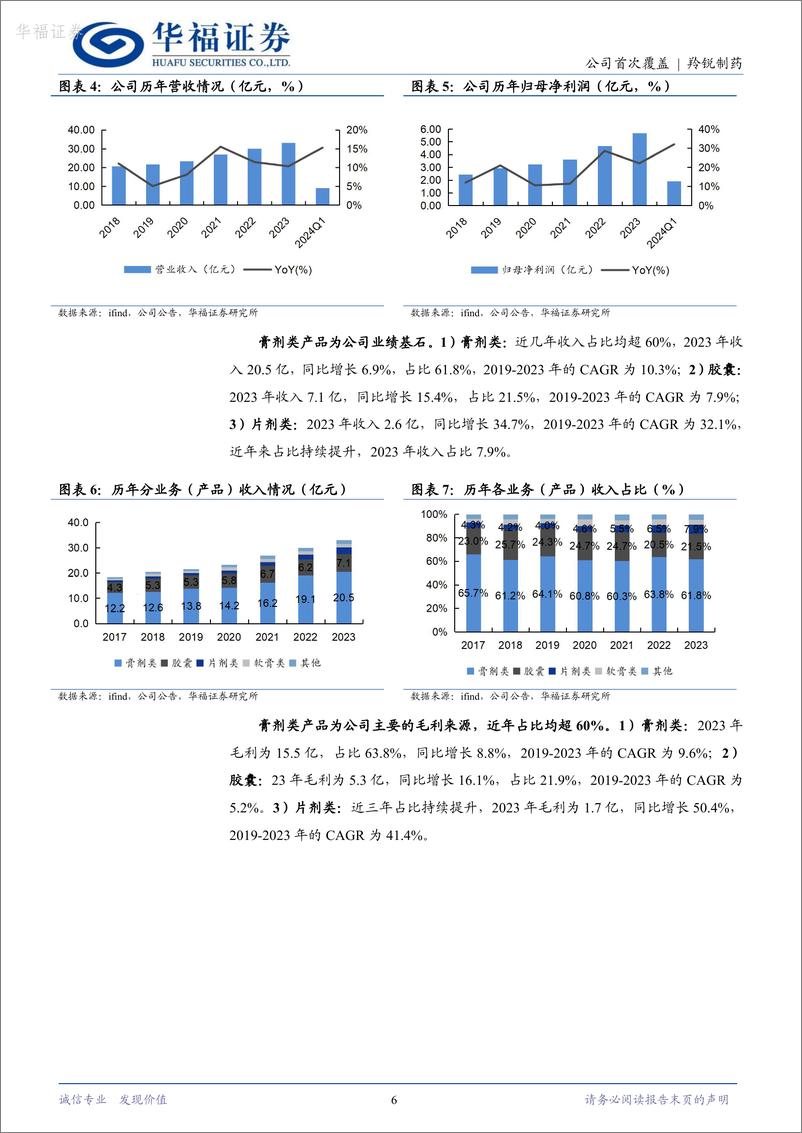 《华福证券-羚锐制药-600285-中药贴膏龙头企业，营销改革凸显经营弹性》 - 第6页预览图