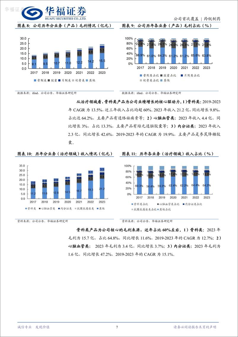 《华福证券-羚锐制药-600285-中药贴膏龙头企业，营销改革凸显经营弹性》 - 第7页预览图