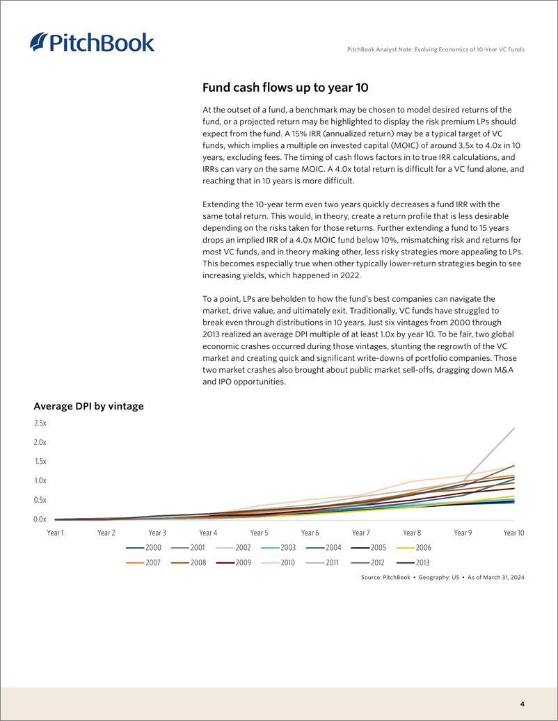 《PitchBook-10年期风险投资基金的经济发展（英）-2024-13页》 - 第5页预览图