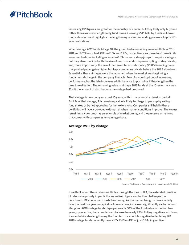 《PitchBook-10年期风险投资基金的经济发展（英）-2024-13页》 - 第7页预览图