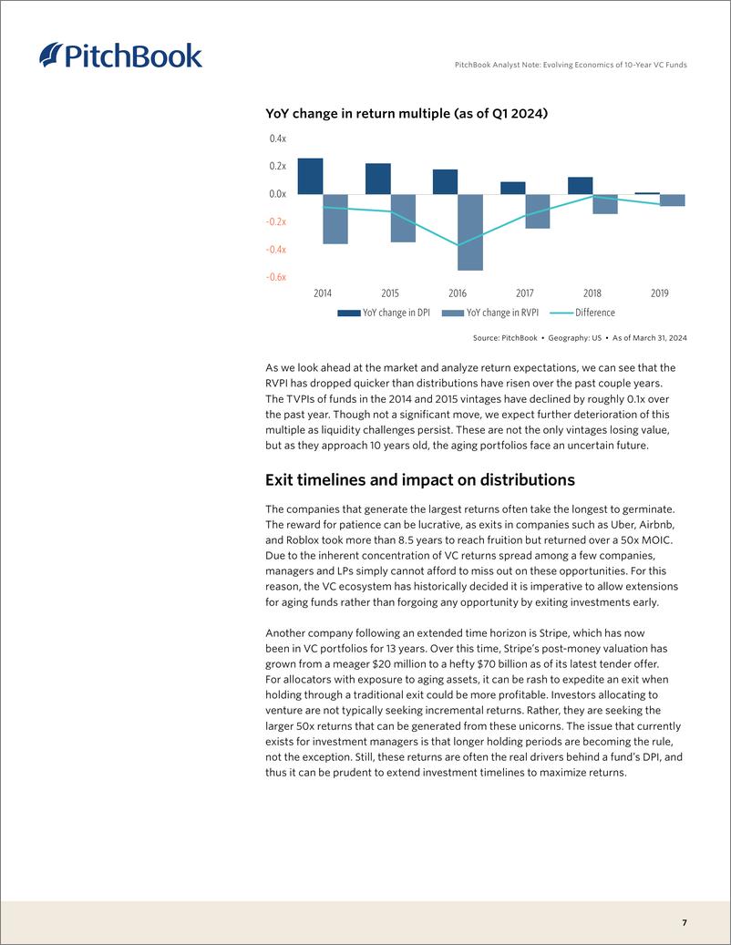 《PitchBook-10年期风险投资基金的经济发展（英）-2024-13页》 - 第8页预览图