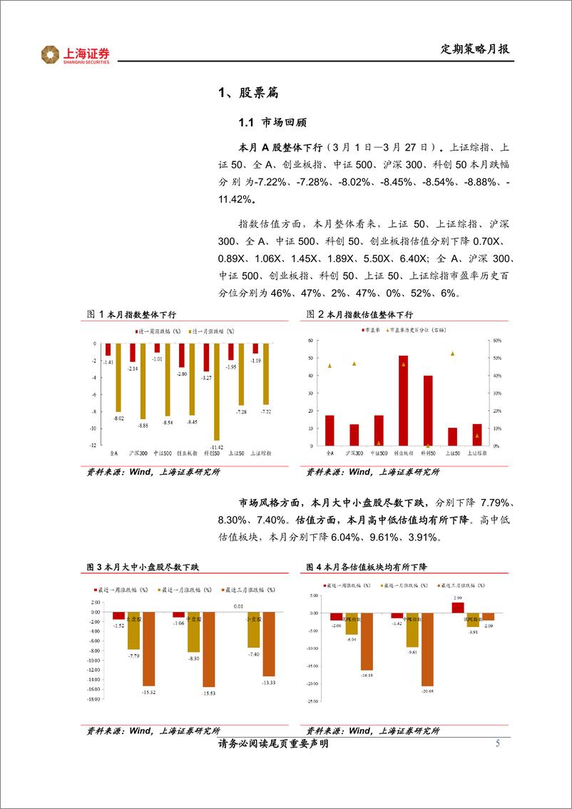 《月观点与市场研判：中国经济增长预期或将越来越强-20220331-上海证券-19页》 - 第6页预览图