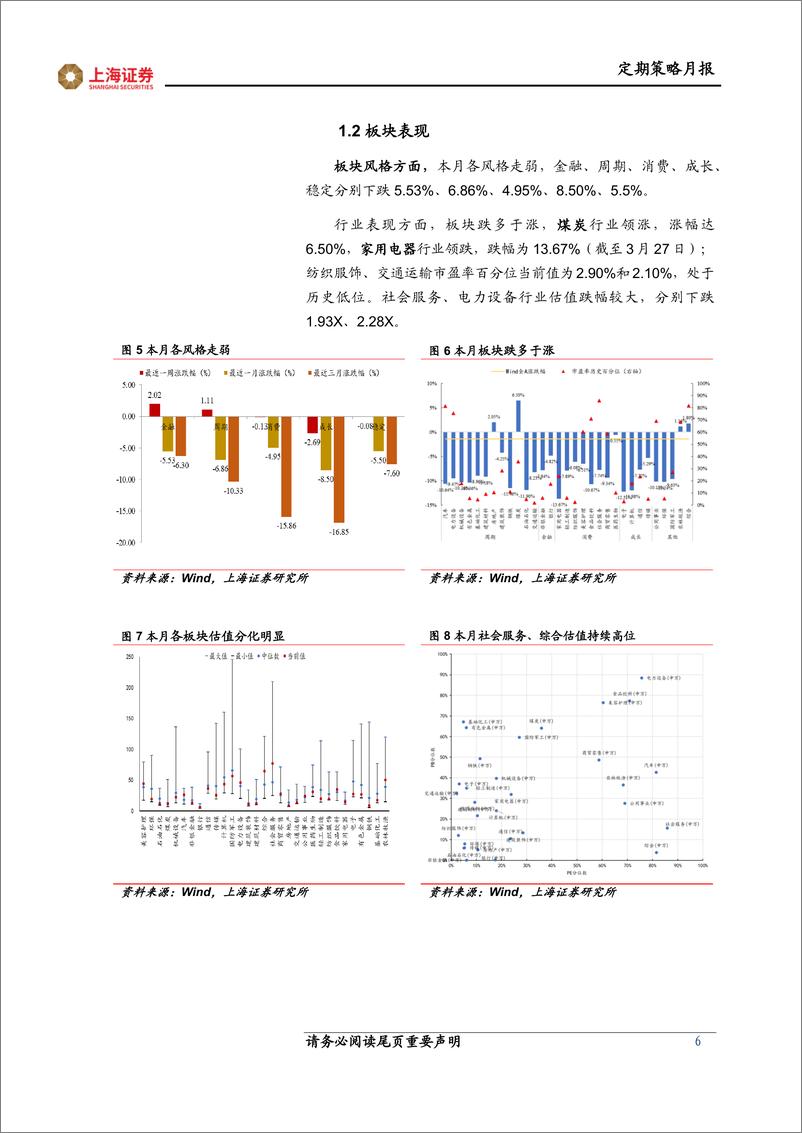 《月观点与市场研判：中国经济增长预期或将越来越强-20220331-上海证券-19页》 - 第7页预览图