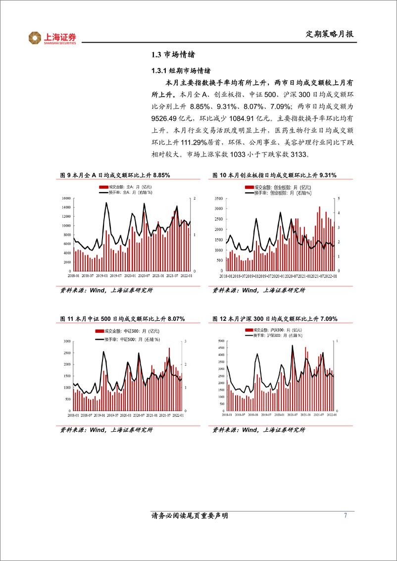 《月观点与市场研判：中国经济增长预期或将越来越强-20220331-上海证券-19页》 - 第8页预览图