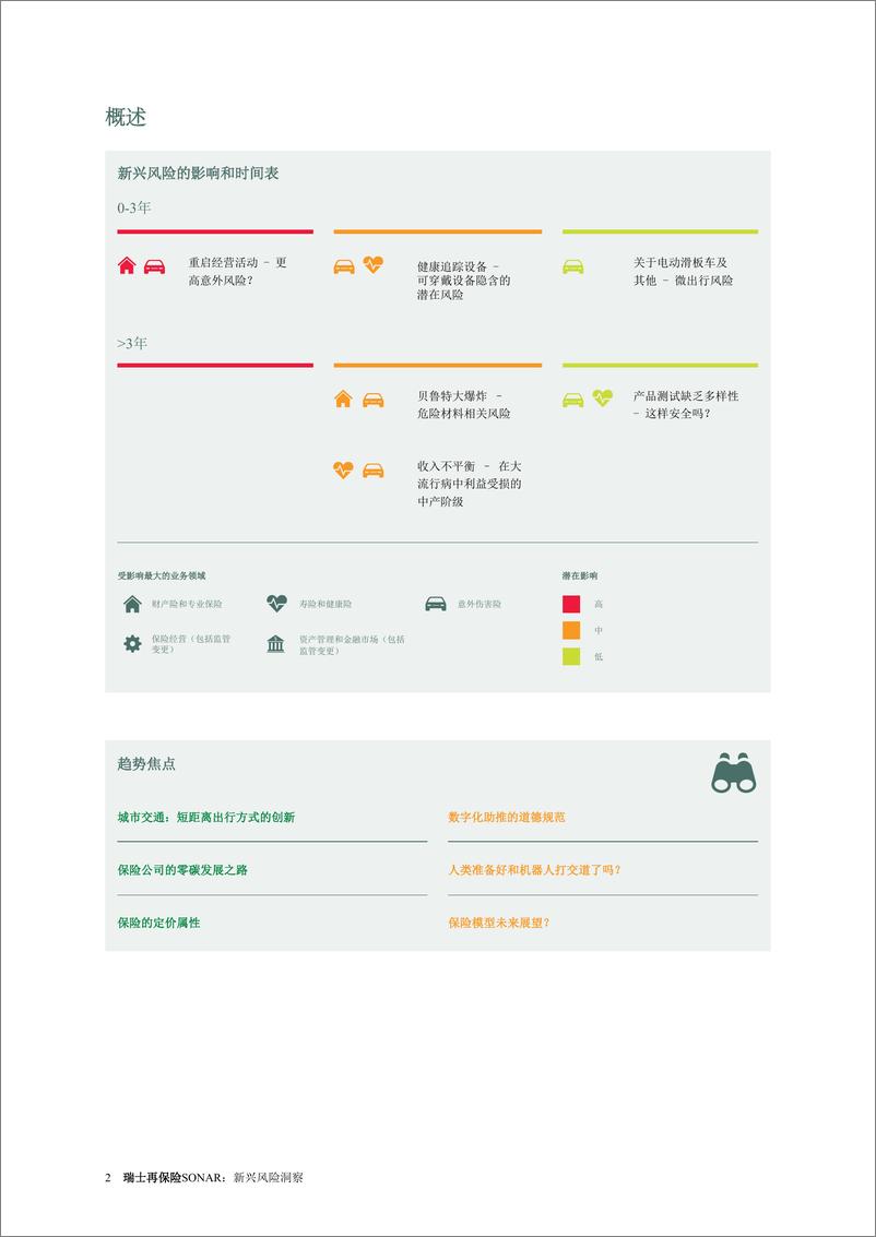 《瑞士再保险_2021年瑞士再保险SONAR-新兴风险洞察报告》 - 第4页预览图