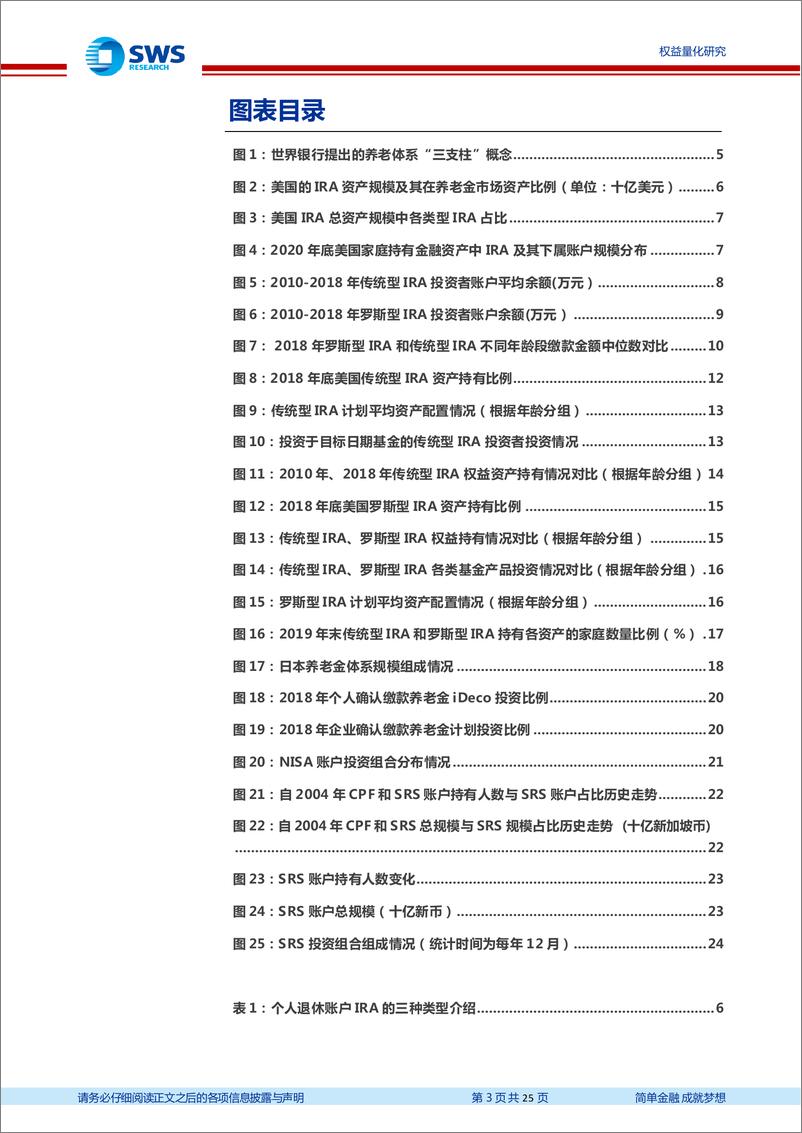 《养老目标金融产品研究系列之三：海外的个人养老金都投向哪里了？-20220422-申万宏源-25页》 - 第4页预览图