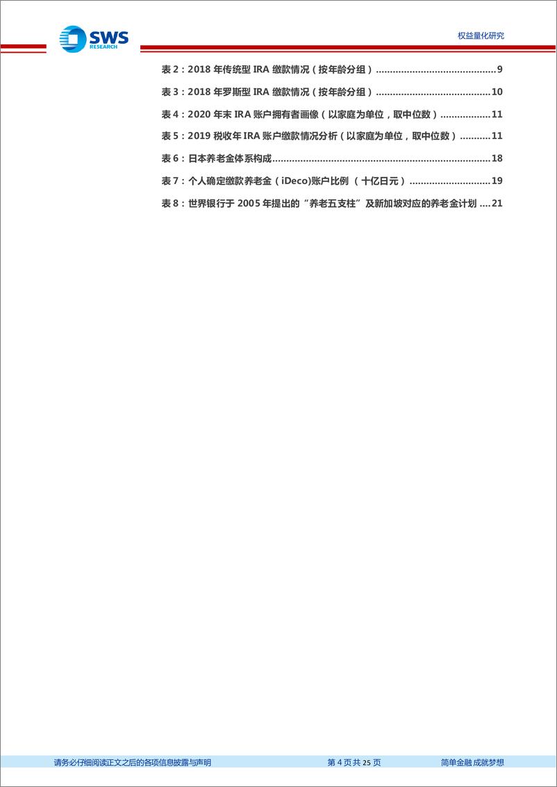 《养老目标金融产品研究系列之三：海外的个人养老金都投向哪里了？-20220422-申万宏源-25页》 - 第5页预览图