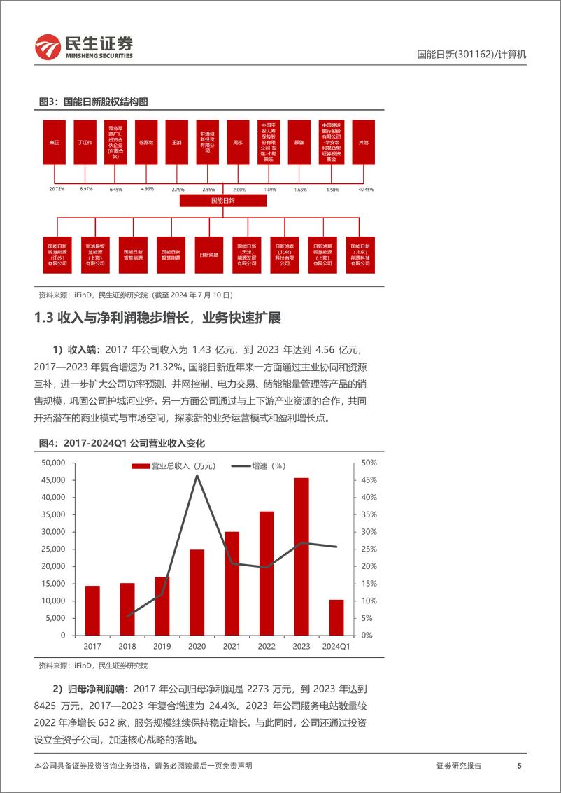 《民生证券-国能日新-301162-公司深度报告：受益电改的AI“量化预测师”》 - 第5页预览图