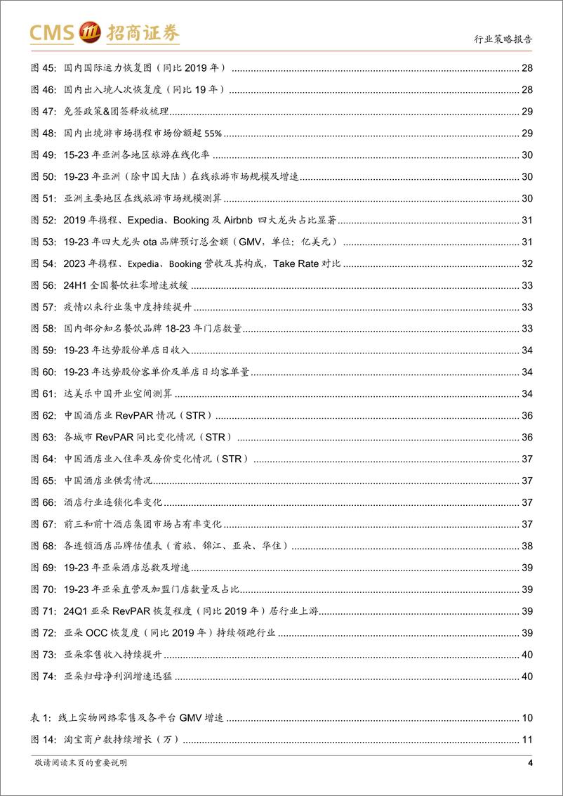 《商社行业2024年中期策略报告：关注体验式消费、性价比消费、兴趣消费三条主线-240624-招商证券-42页》 - 第4页预览图