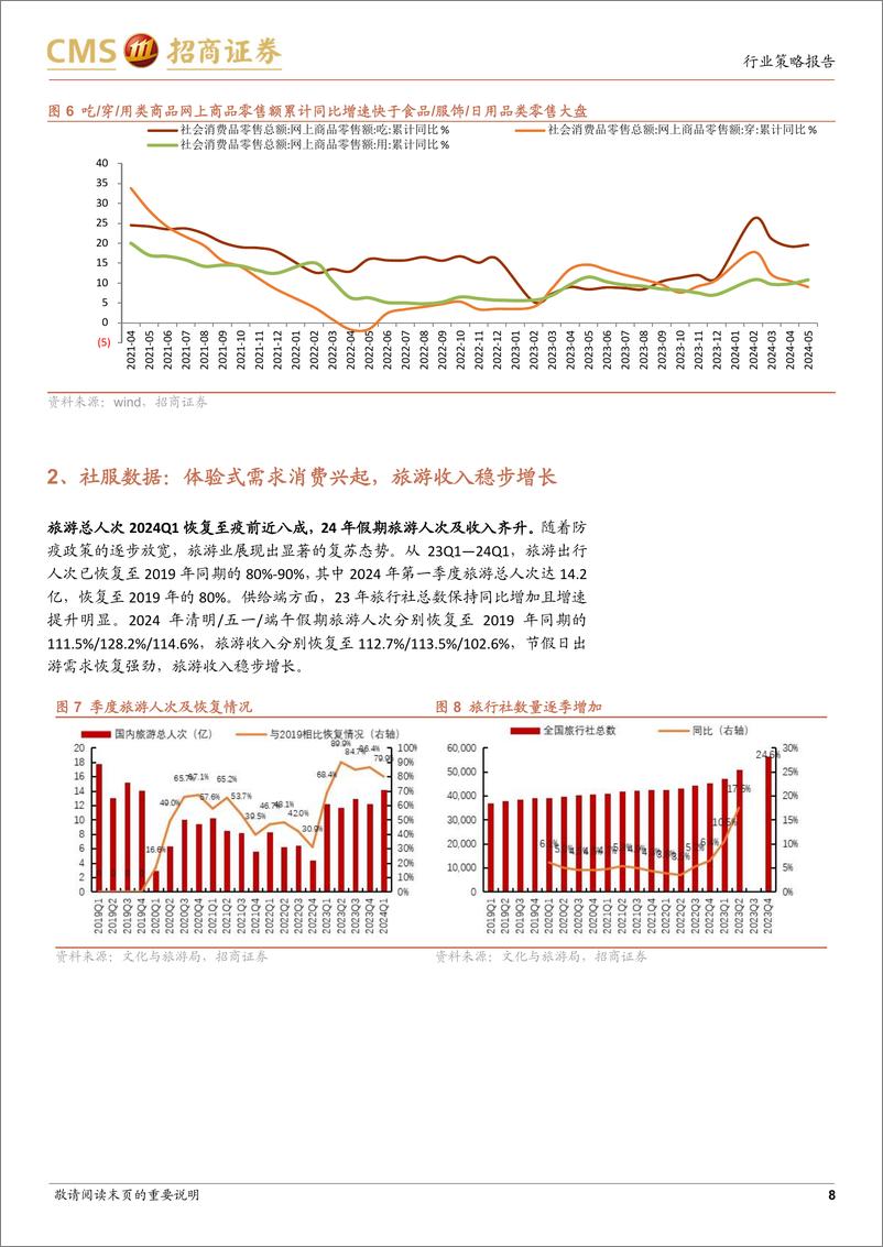 《商社行业2024年中期策略报告：关注体验式消费、性价比消费、兴趣消费三条主线-240624-招商证券-42页》 - 第8页预览图