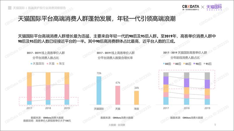 《高端美护发行业消费洞察报告》 - 第5页预览图