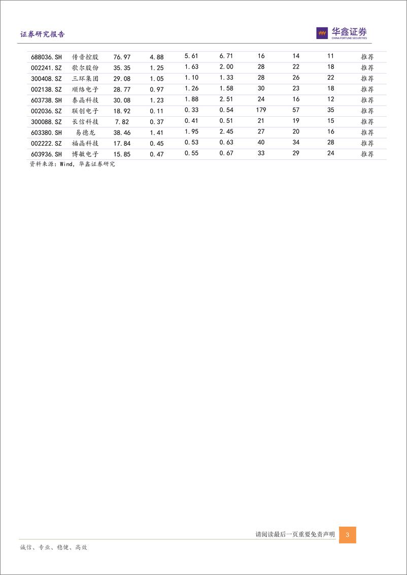 《电子行业：芯片人才供不应求，产业结构仍需升级-20220811-华鑫证券-15页》 - 第4页预览图