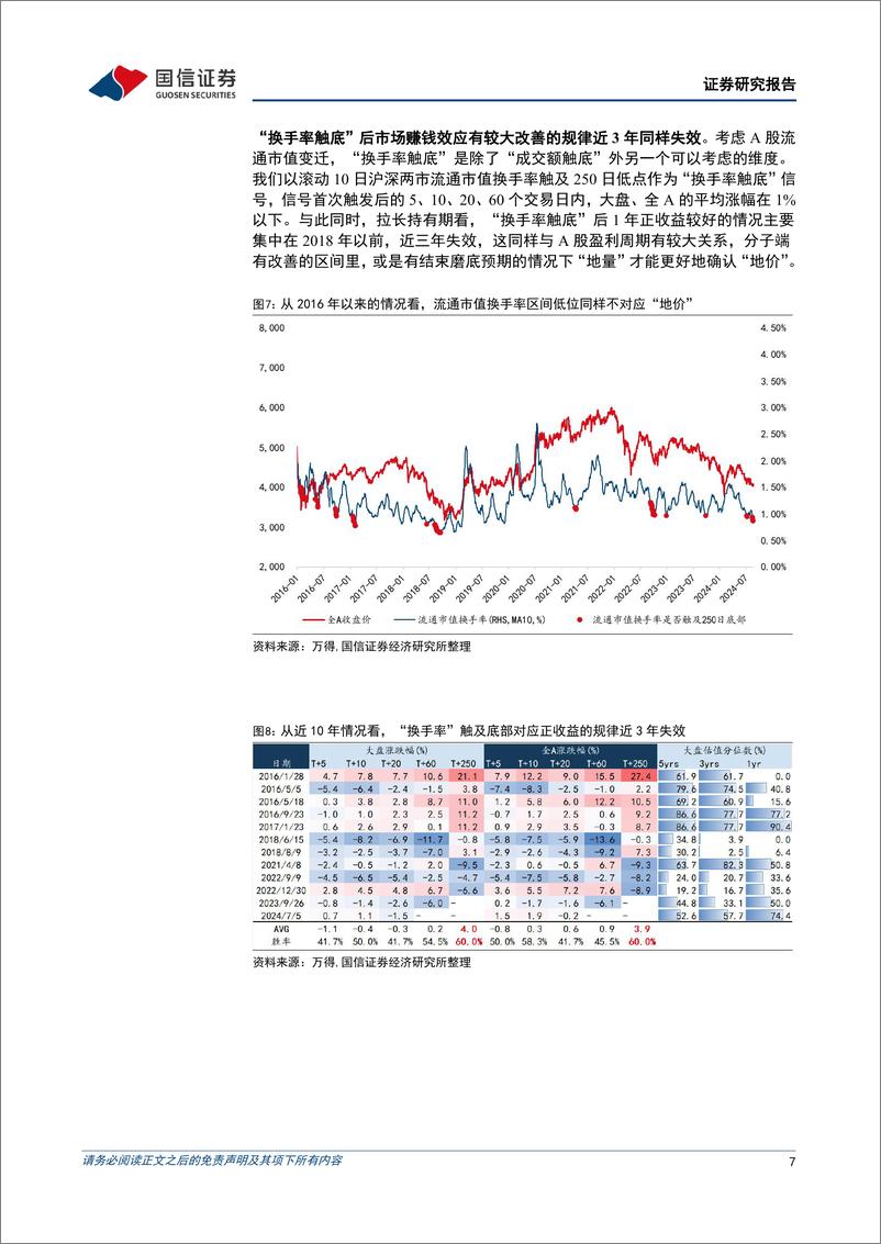 《国信证券-蓄力向上系列-十一-_地量成交五问五答》 - 第7页预览图