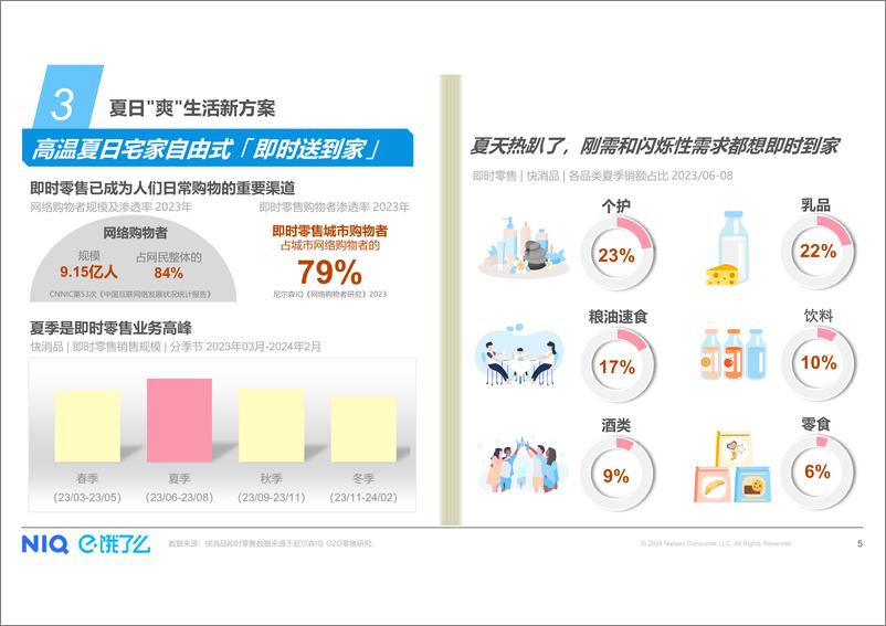 尼尔森IQ X 饿了么《夏日宅爽生活方式趋势》白皮书-16页 - 第5页预览图