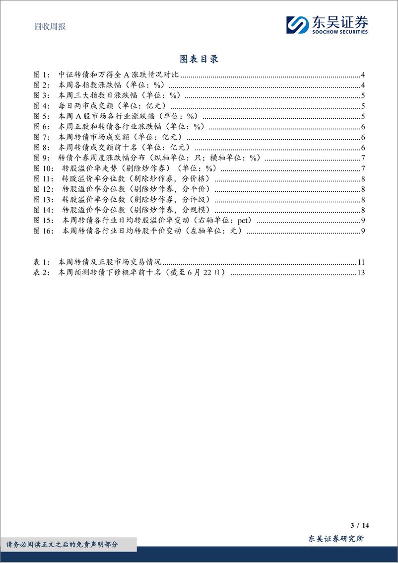 《固收：转债修复行情下如何做结构性配置？-240630-东吴证券-14页》 - 第3页预览图