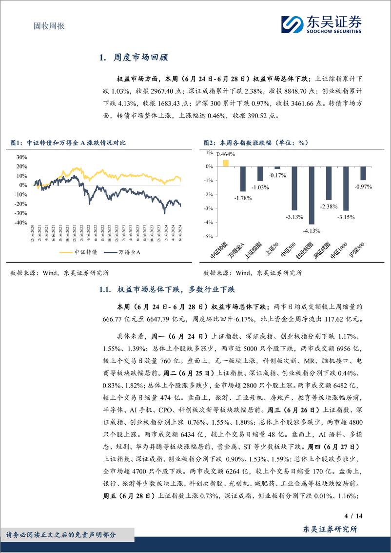 《固收：转债修复行情下如何做结构性配置？-240630-东吴证券-14页》 - 第4页预览图