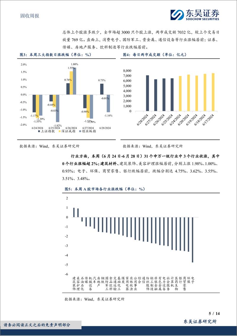 《固收：转债修复行情下如何做结构性配置？-240630-东吴证券-14页》 - 第5页预览图