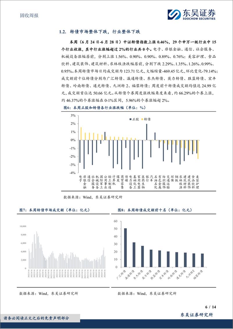 《固收：转债修复行情下如何做结构性配置？-240630-东吴证券-14页》 - 第6页预览图