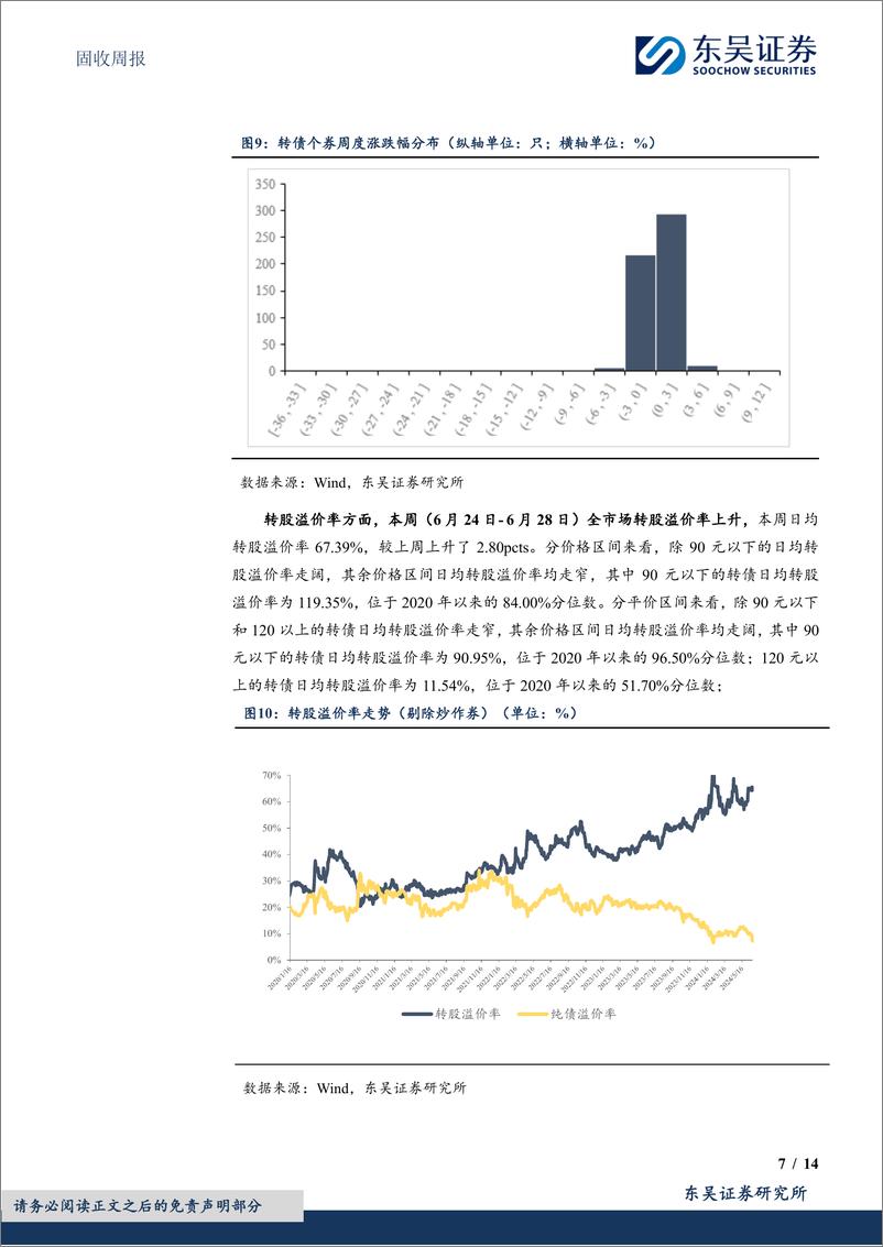 《固收：转债修复行情下如何做结构性配置？-240630-东吴证券-14页》 - 第7页预览图