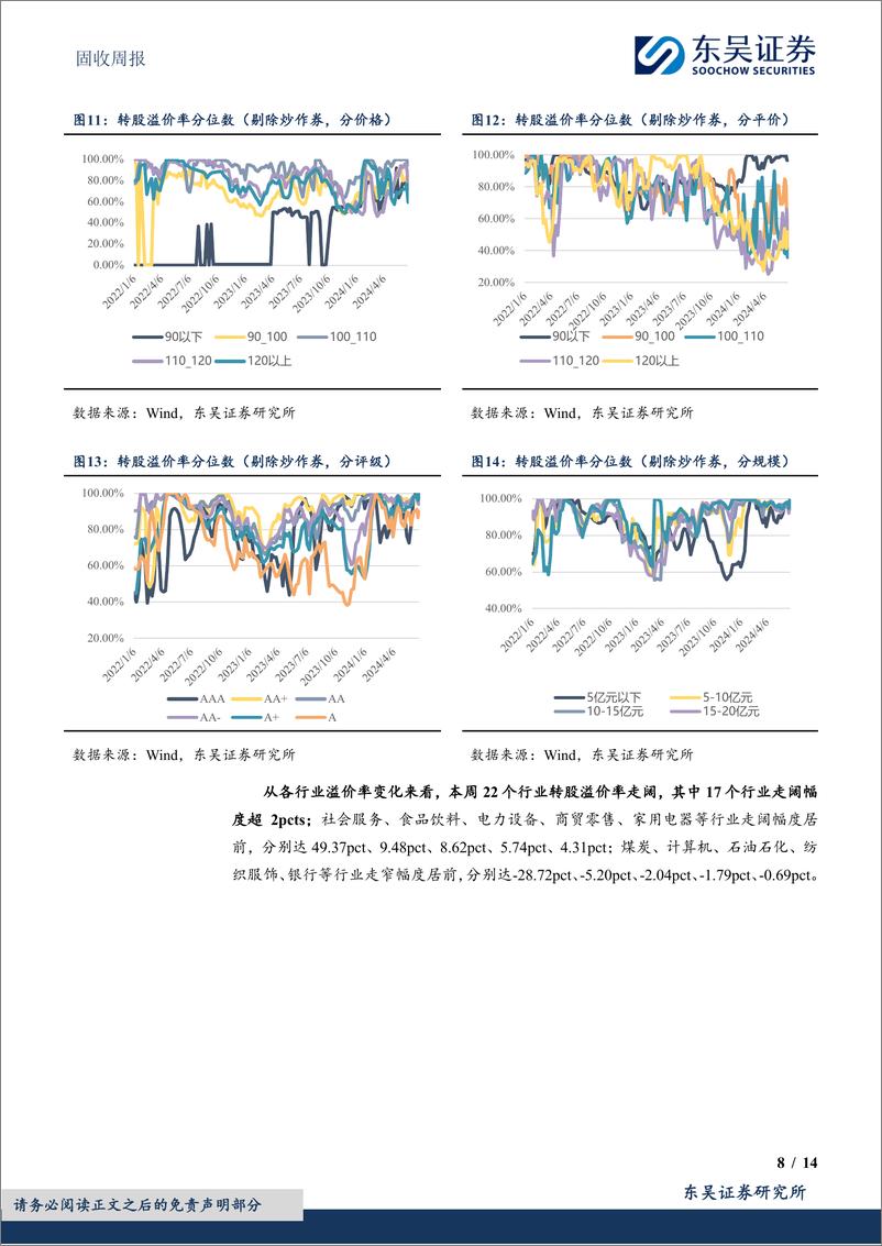 《固收：转债修复行情下如何做结构性配置？-240630-东吴证券-14页》 - 第8页预览图