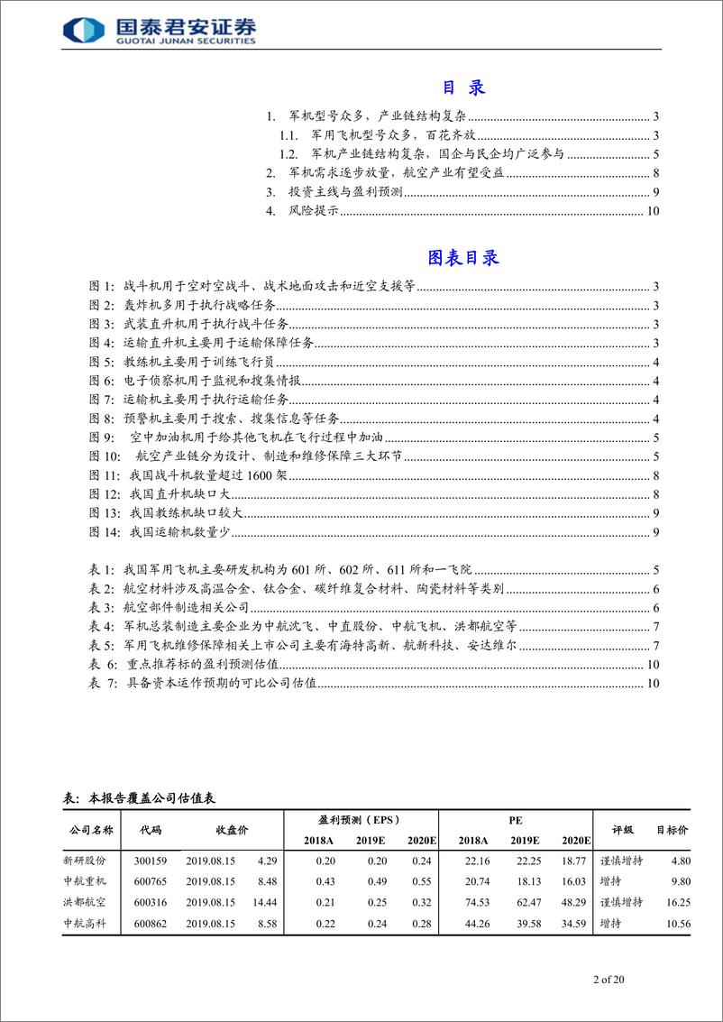 《军用航空专题报告：新型军机百花齐放，军用航空快速发展-20190820-国泰君安-20页》 - 第3页预览图