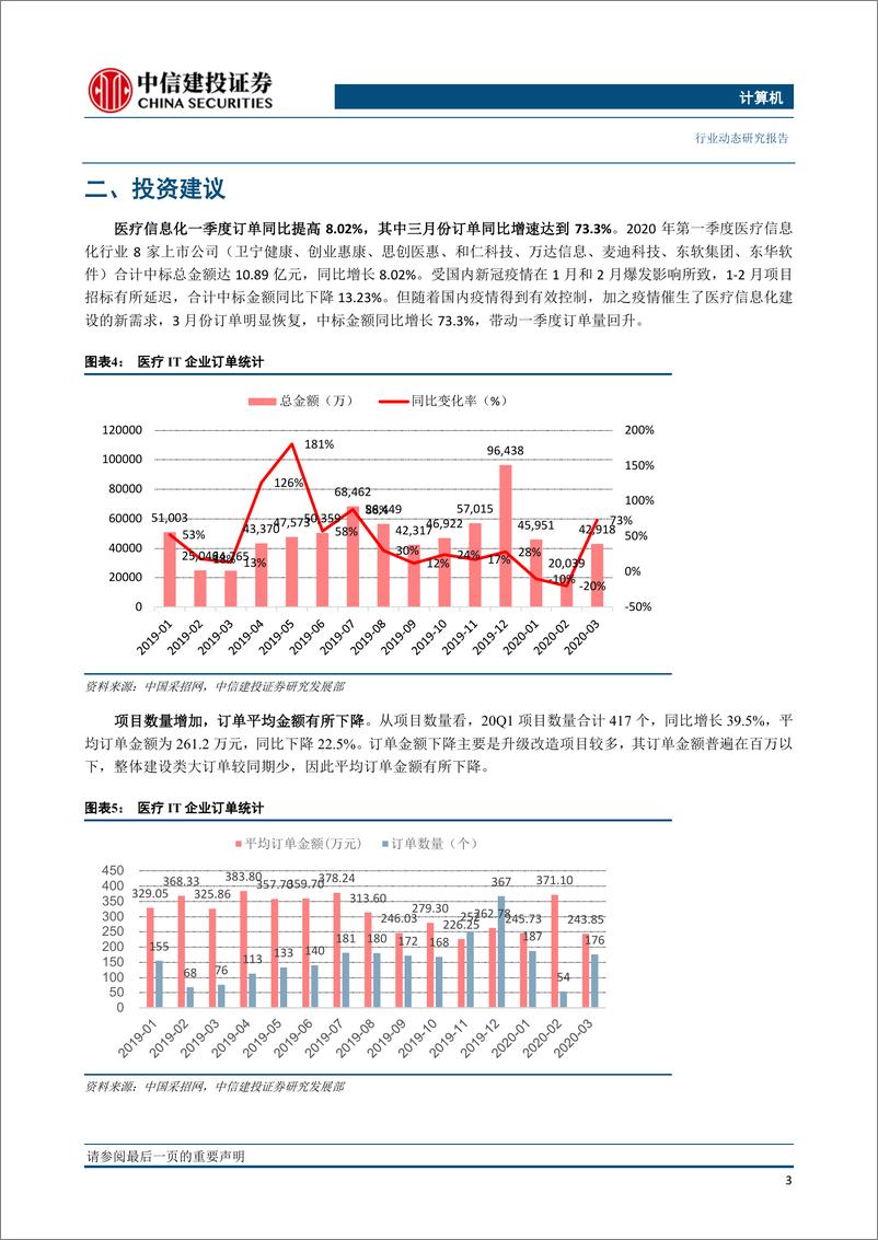 《计算机行业20Q1医疗IT订单统计：三月份订单增速明显回升，疫情期间平均订单金额略有下降-20200419-中信建投-19页》 - 第5页预览图