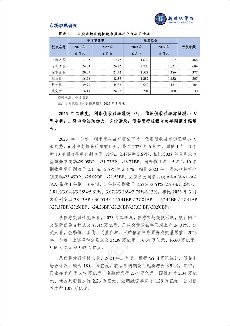 《新世纪评级-证券行业2023年二季度市场表现分析-14页》 - 第3页预览图