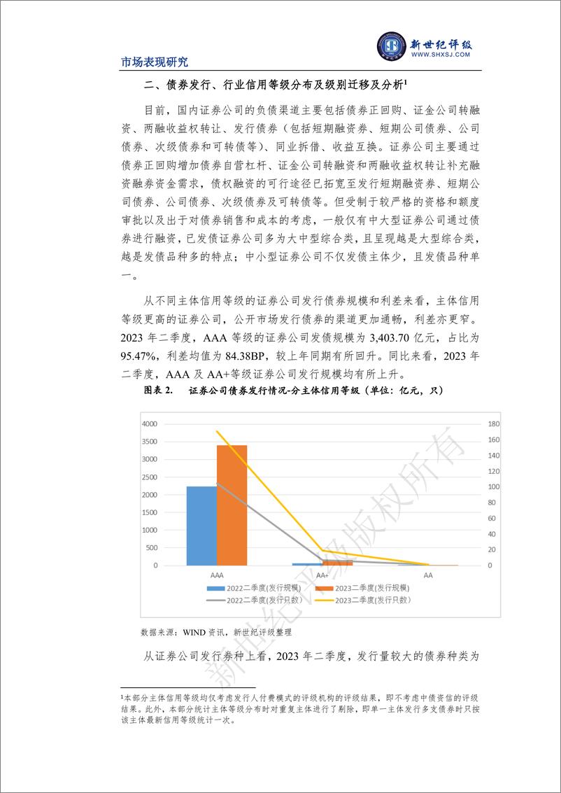 《新世纪评级-证券行业2023年二季度市场表现分析-14页》 - 第4页预览图